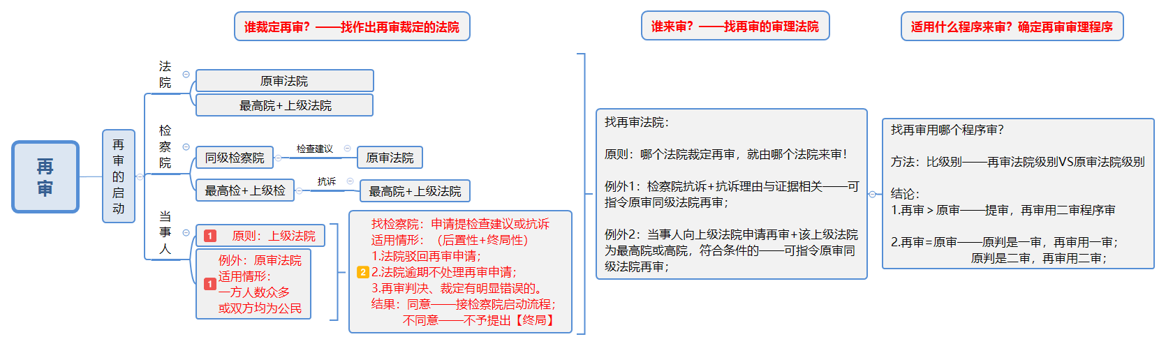 经验贴图片
