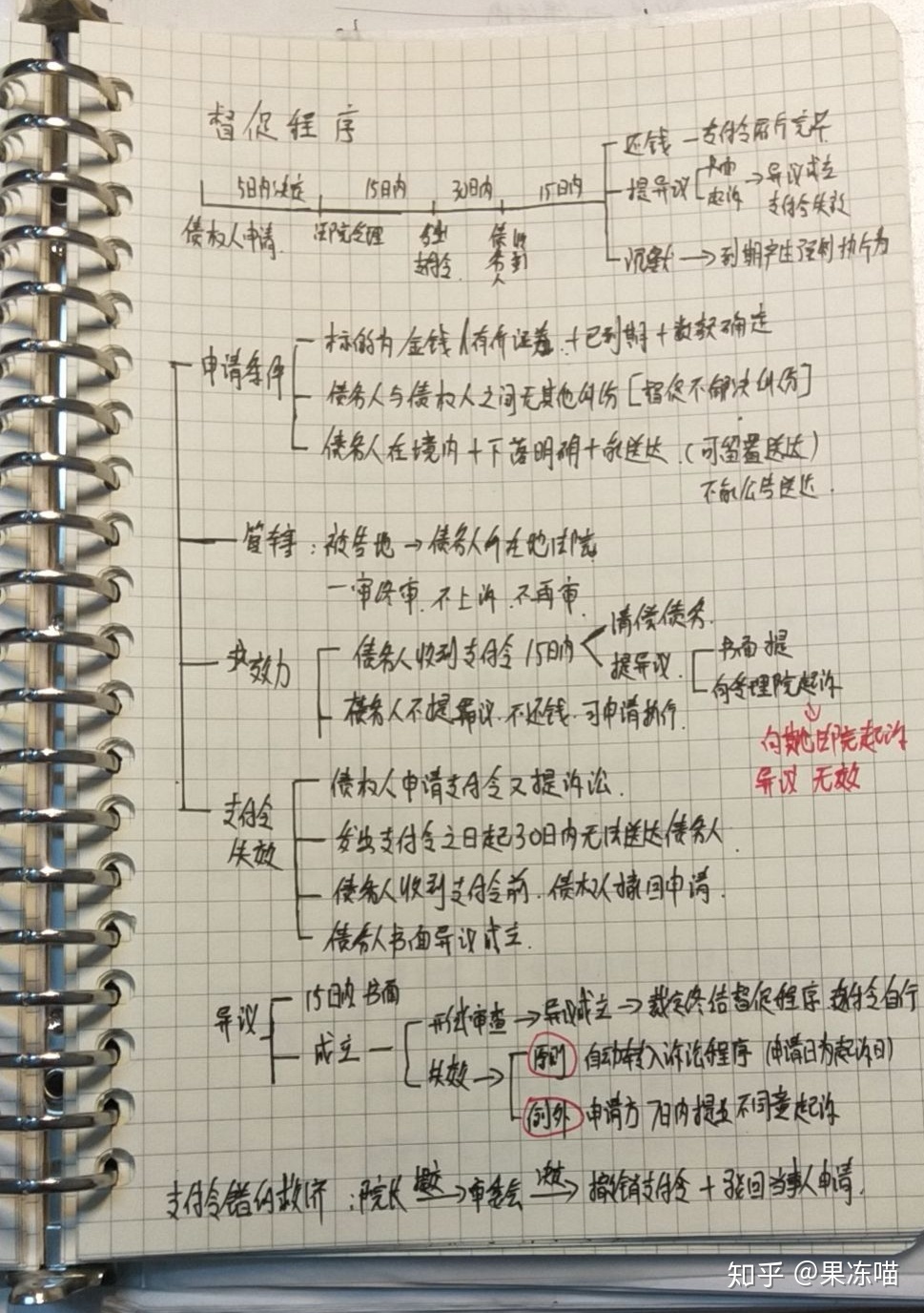 经验贴图片