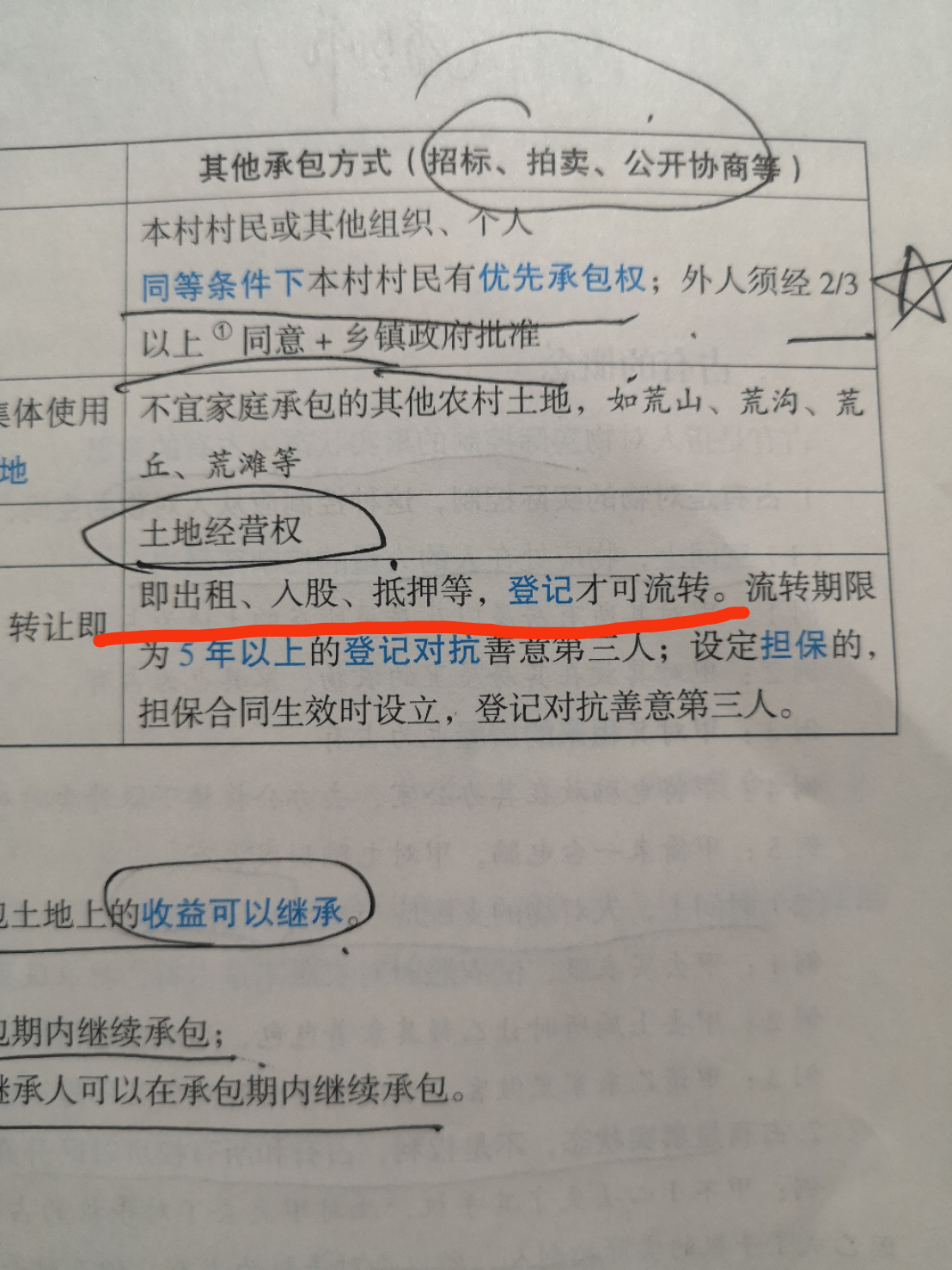 经验贴图片